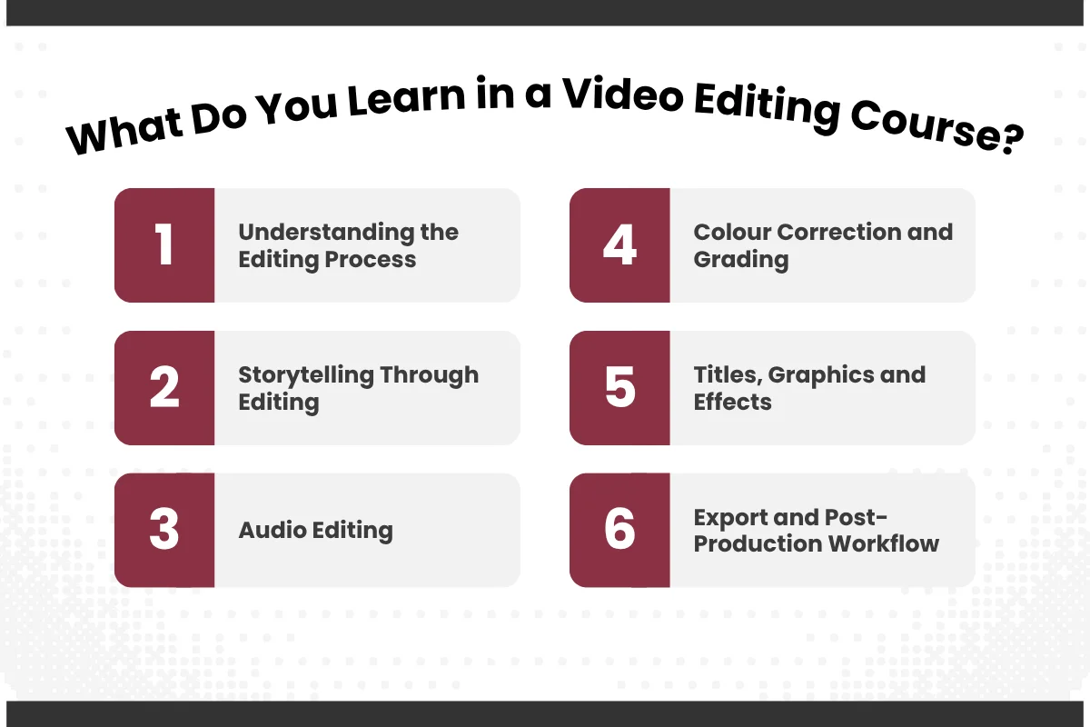 Infographic displaying 6 key modules learned in a video editing course including storytelling, audio, and color grading